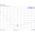 Antena bazowa VHF Tagra KAD-155 (148–158 MHz) 4