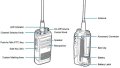 HYTERA BD505 PROFESSIONAL - radiotelefon cyfrowy DMR  5