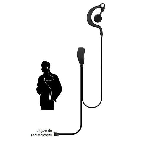 VOXTECH - MIKROFON/SŁUCHAWKA 2-pin ECH1040 S3 PTT douszna; do ICOM 