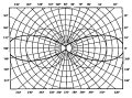 ANTENA JACHTOWA VHF SHARK-3 VHF 3